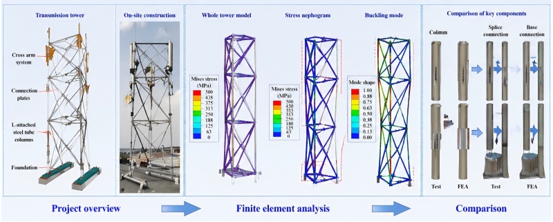 4 leg angle steel tower